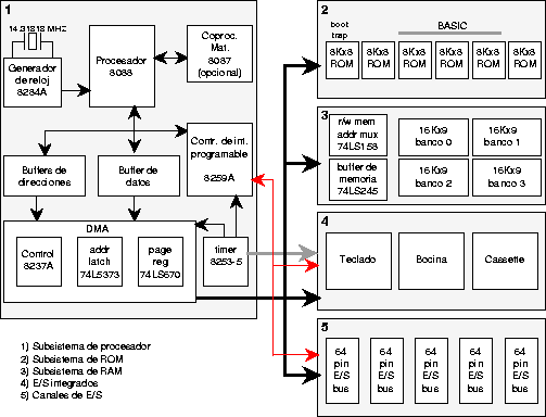 \begin{figure}
\epsfysize=245pt
\epsffile{ibmpc1.eps}
\end{figure}