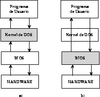 \begin{figure}
\epsfxsize=130pt
\hspace{1.2in}
\epsffile{sysCall.eps}
\end{figure}