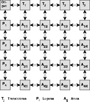 \begin{figure}
\epsfxsize=200pt
\hspace{1.1in}
\epsffile{matriz.eps}
\end{figure}