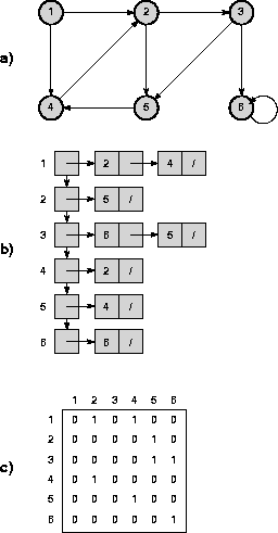 \begin{figure}
\epsfxsize=170pt
\hspace{1.3in}
\epsffile{grafo.eps}
\end{figure}