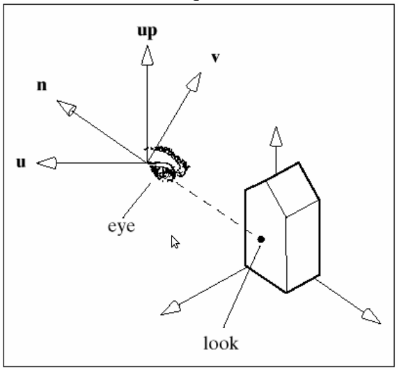 gluLookAt