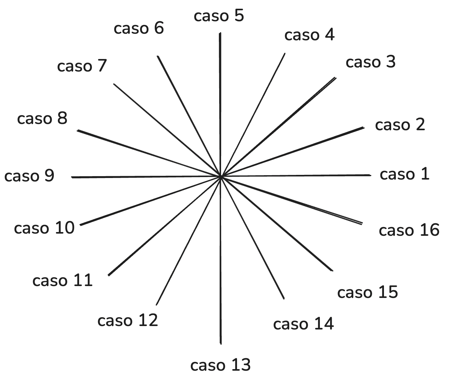 Diagrama de los 16 casos del algoritmo