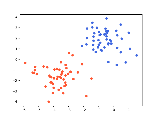 Conjunto de Datos Completo
