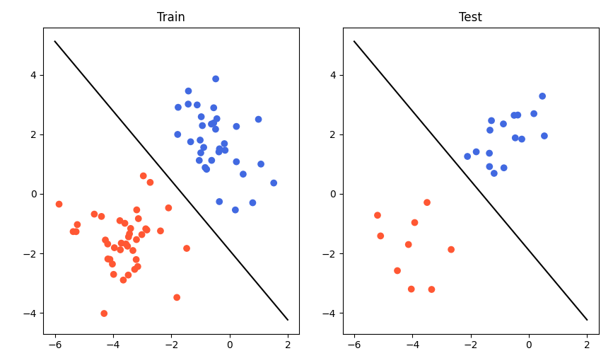 Frontera de Decision