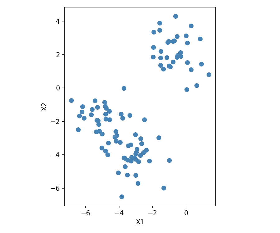 Conjunto de datos multiclase