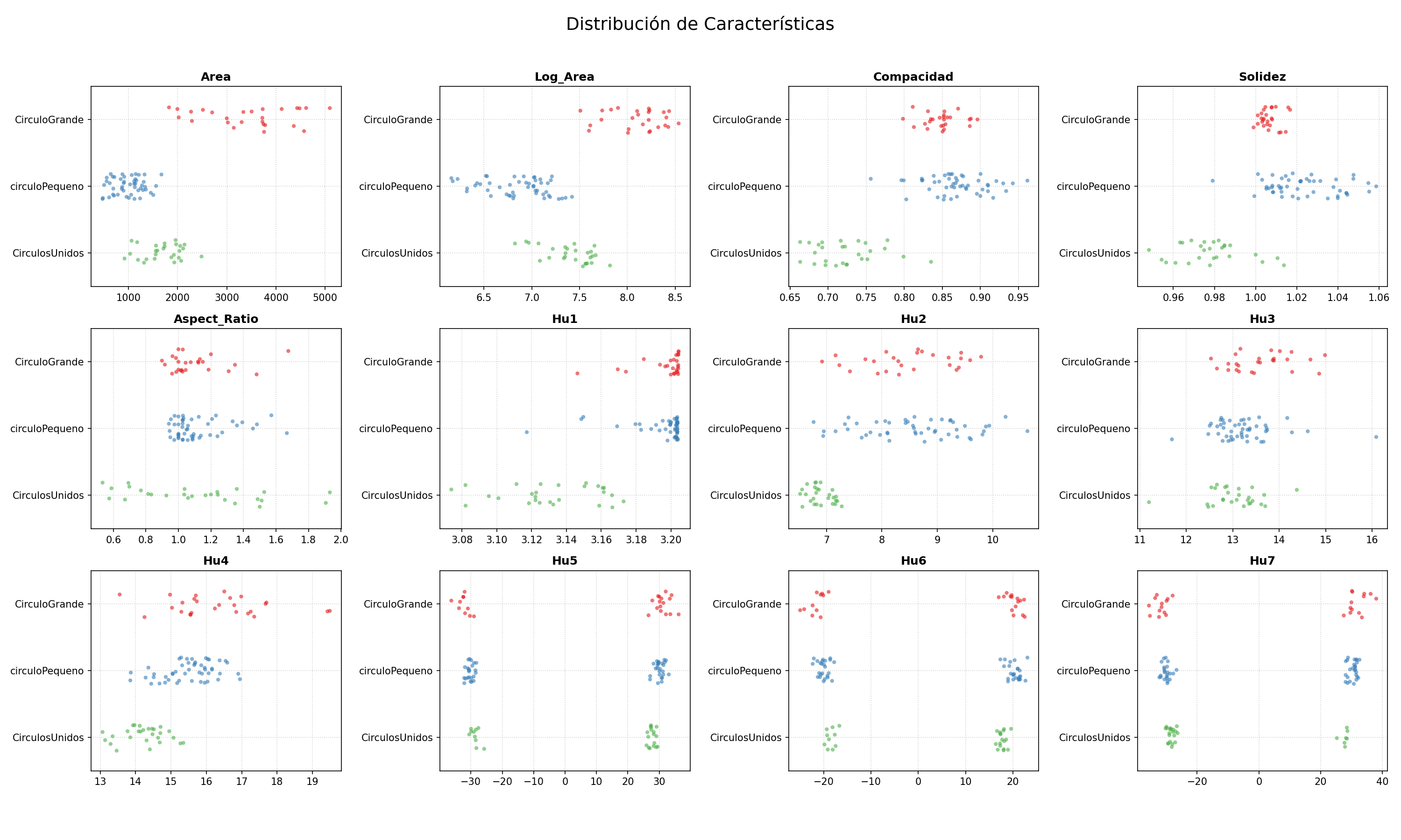 Distribución de características por clase — stripplot