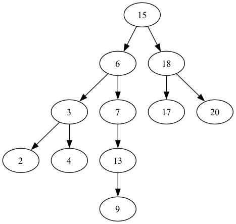 Árbol de Búsqueda Binaria