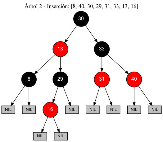 Árbol 2 - Inserción
