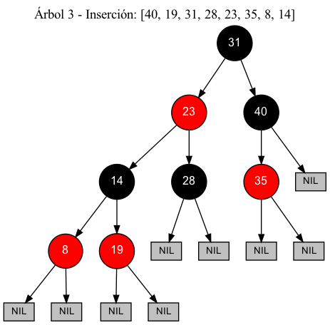 Árbol 3 - Inserción