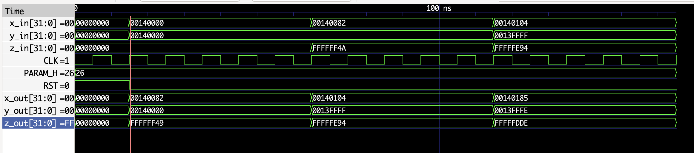 Formas de onda de la simulación del sistema de Lü en Verilog