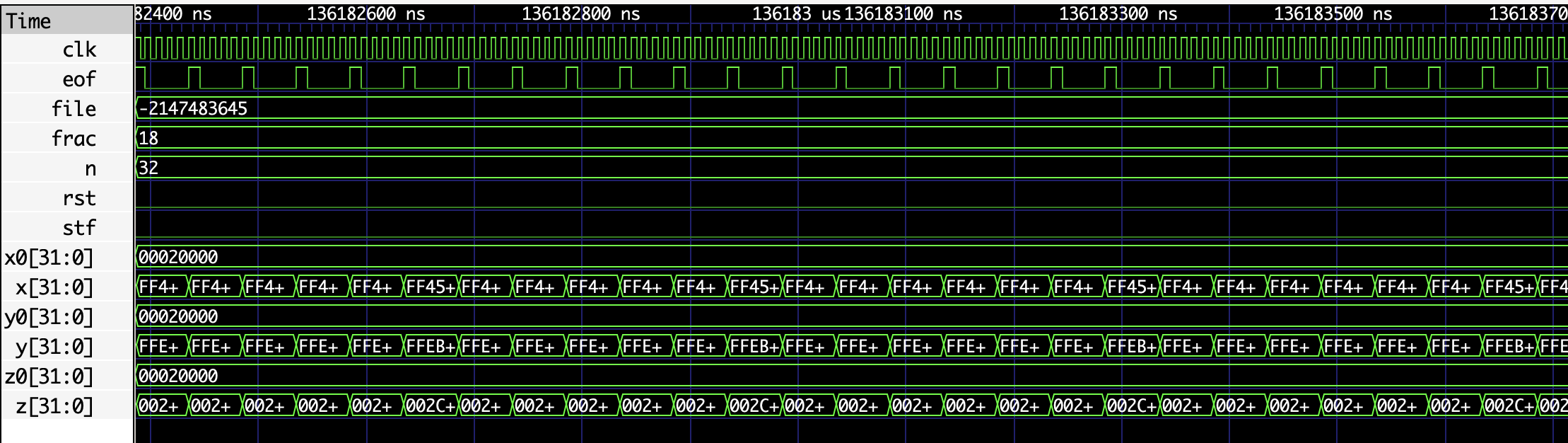 Formas de onda del oscilador caótico de Lü