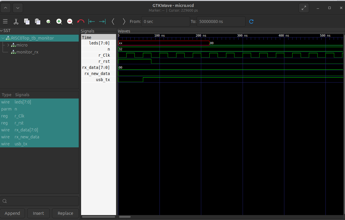 Captura GTKWave — simulación oscilador Lü RISC0