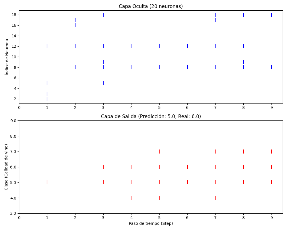 Raster Plot - Picos de Prueba