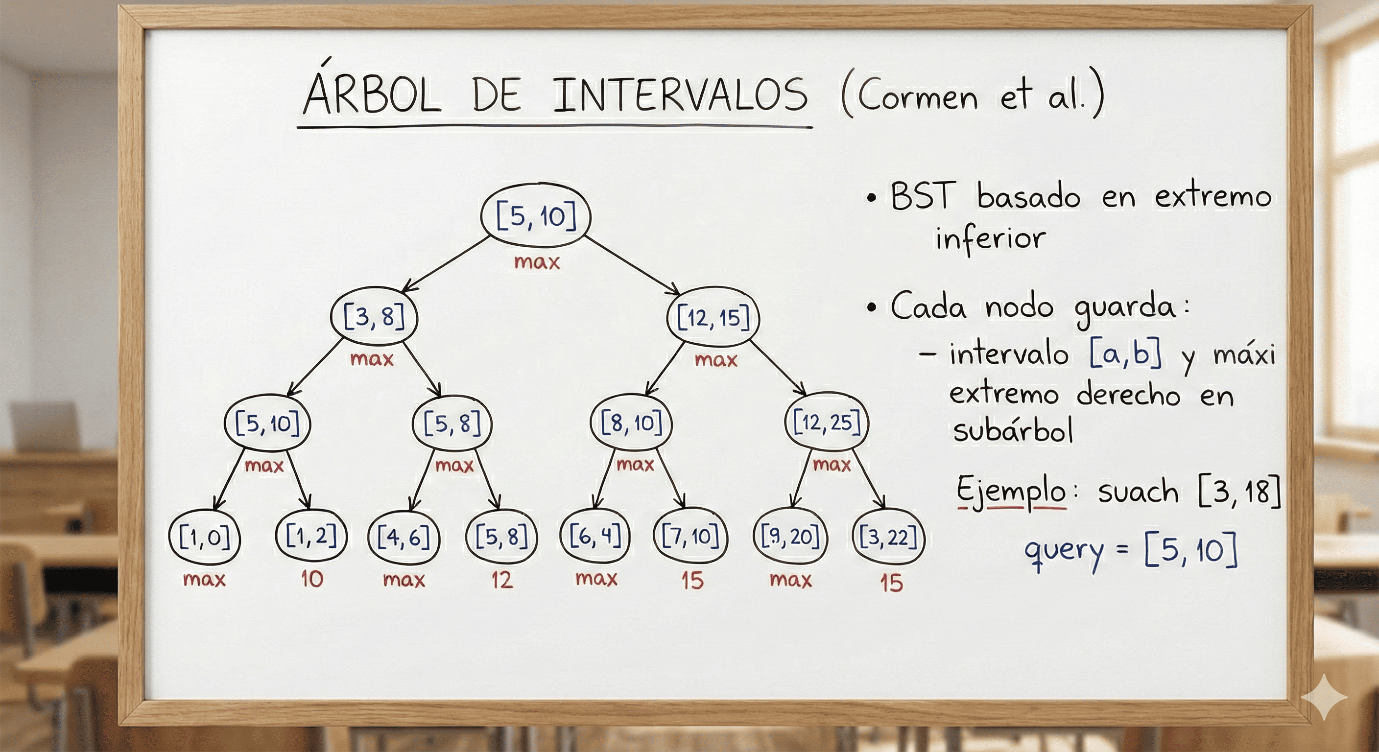 Tarea 10: Árbol de Intervalos - Assignment cover image